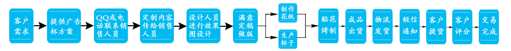 流程图